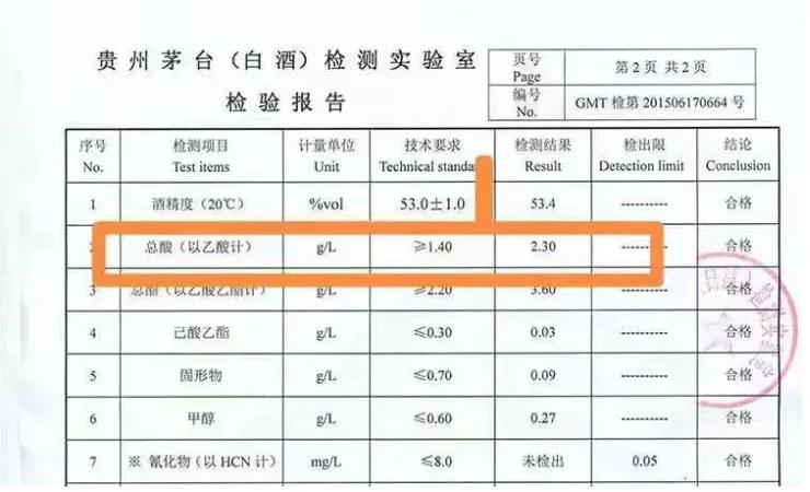 白酒股市风起云涌，贵州茅台刷新纪录，投资者如何乘势把握机遇？