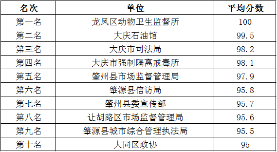 新奥门2024年资料大全官家婆，构建解答解释落实_V63.92.95